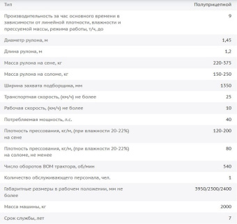 Пресс_подборщик_ПР145_Унисибмаш_технические_характеристики